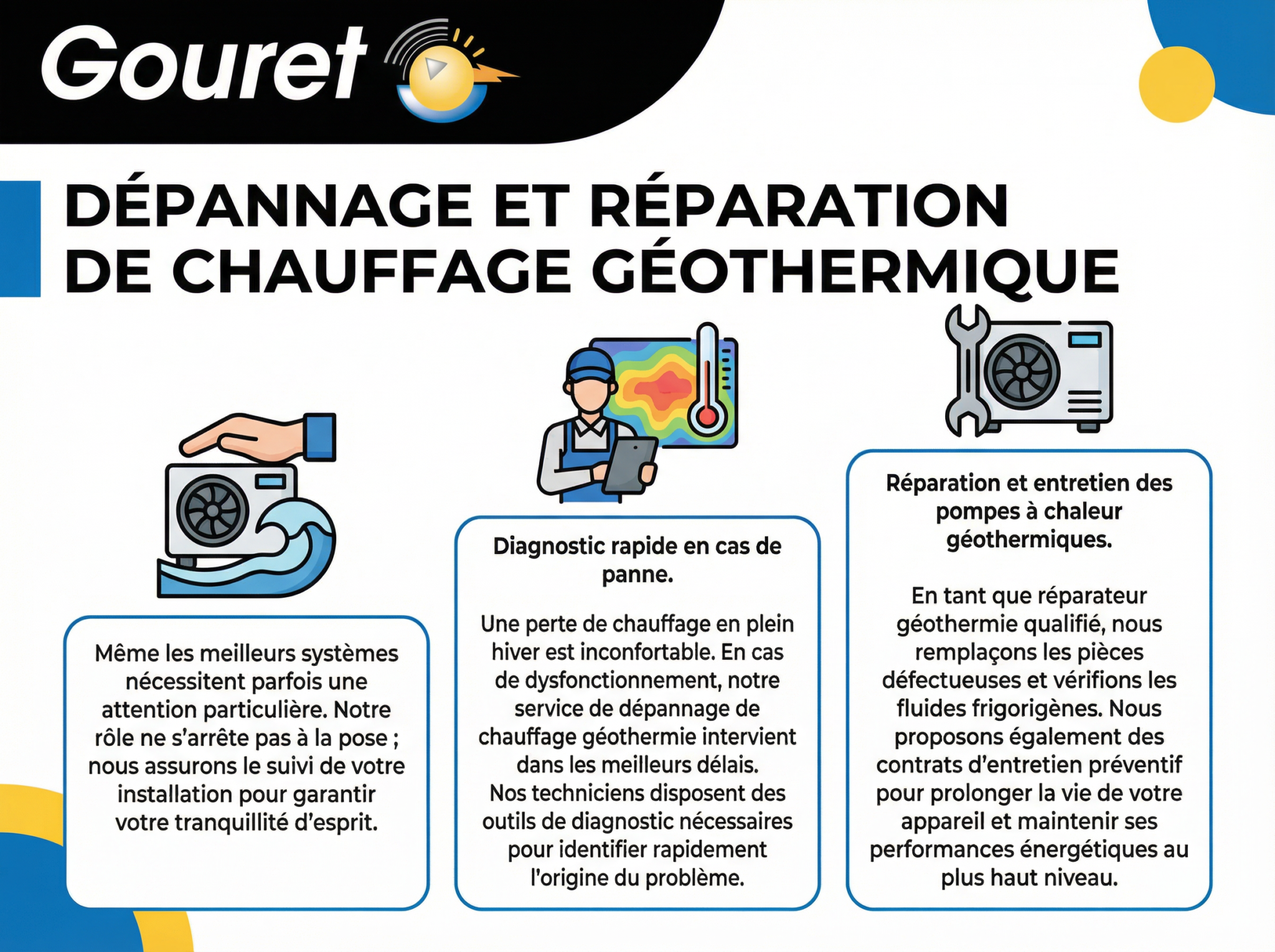 G&eacute;othermie, GOURET