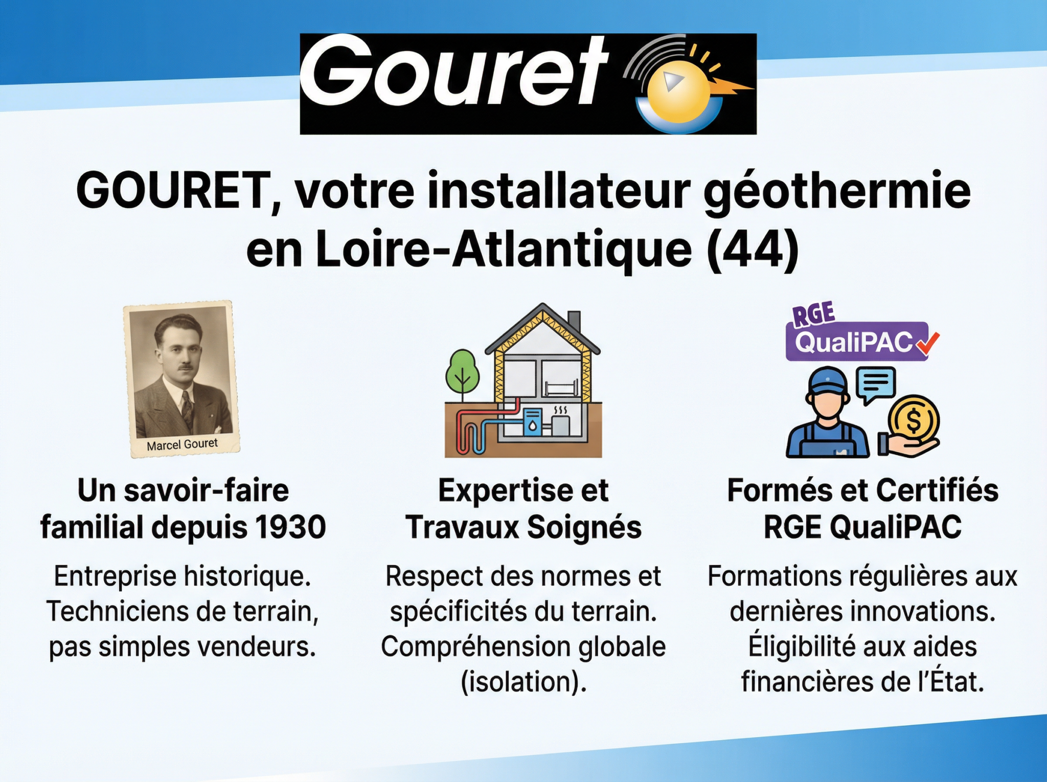 G&eacute;othermie, GOURET